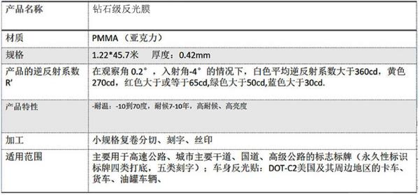 鉆石級反光膜五類 鉆石級反光膜五類