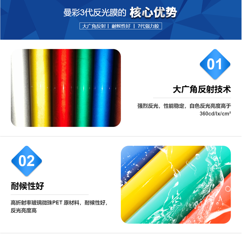1680140691149541.png 曼彩反光膜核心優勢.png